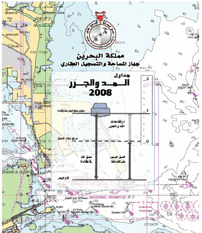 جهاز المساحة والتسجيل العقاري يصدر كتاب (المد والجزر) لعام 2008